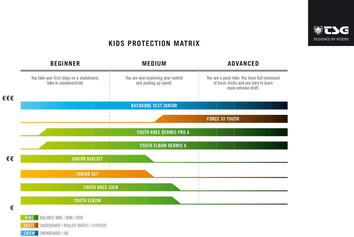 Tsg Pads Size Chart