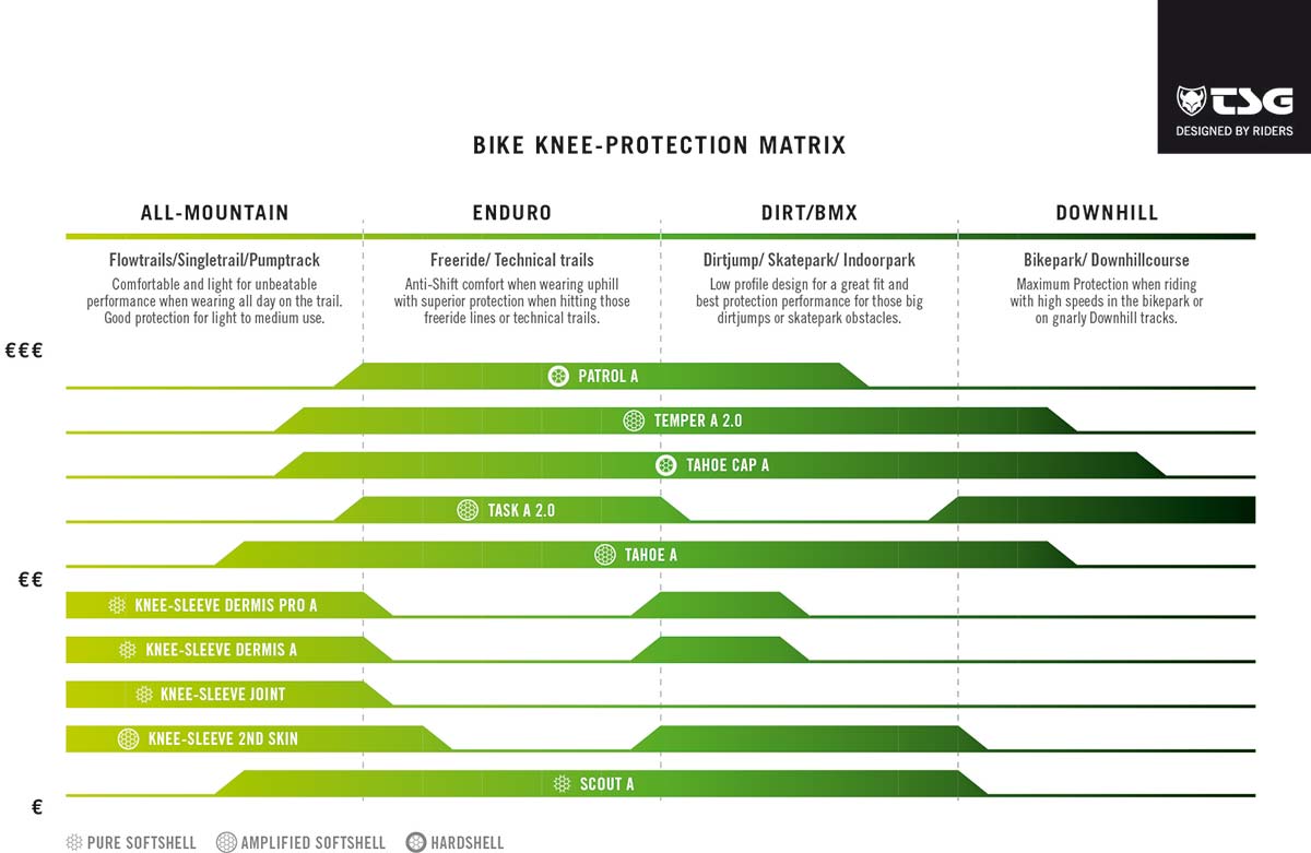 Tsg Pads Size Chart