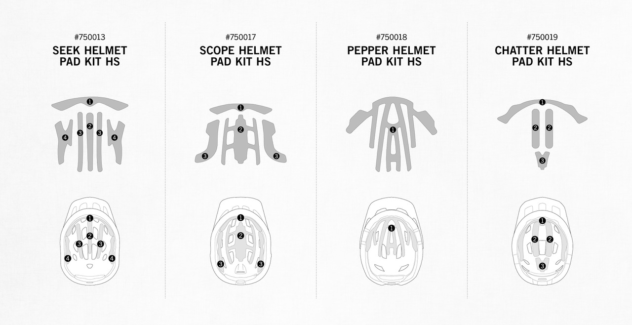 TSG Helmet Comfort Pads Guide