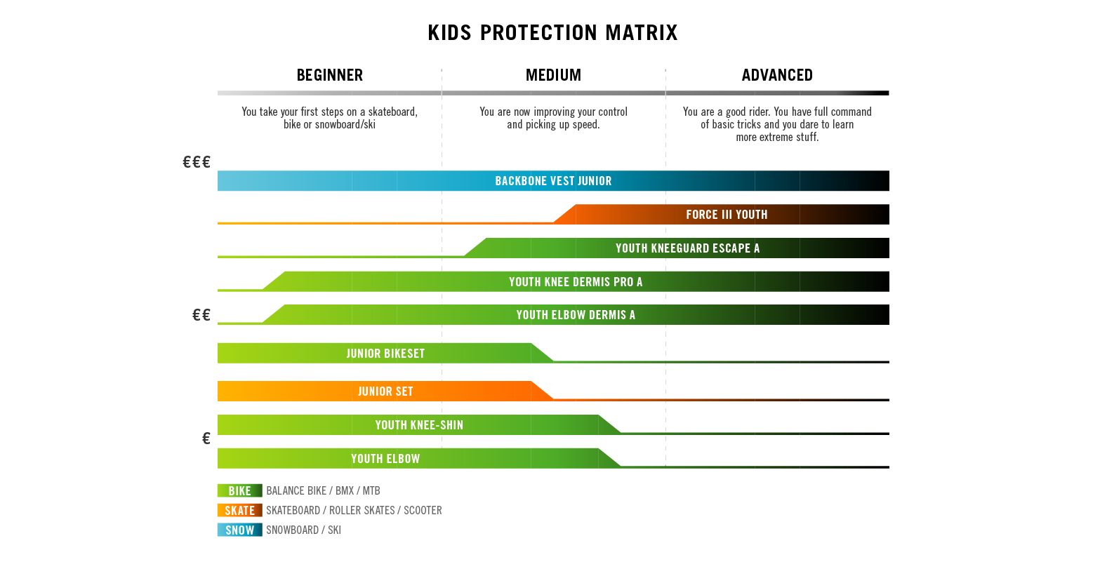 range of use chart TSG kids protectors